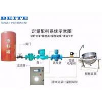 China Batch Control System on sale