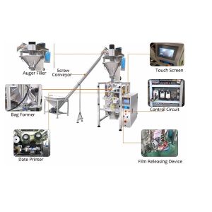 China 420F Vertical Pouch Packing Machine Flow 2000ml Multi Function on sale