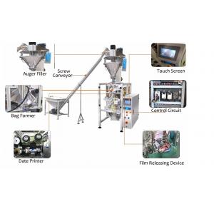 China 420F Vertical Pouch Packing Machine Flow 2000ml Multi Function supplier