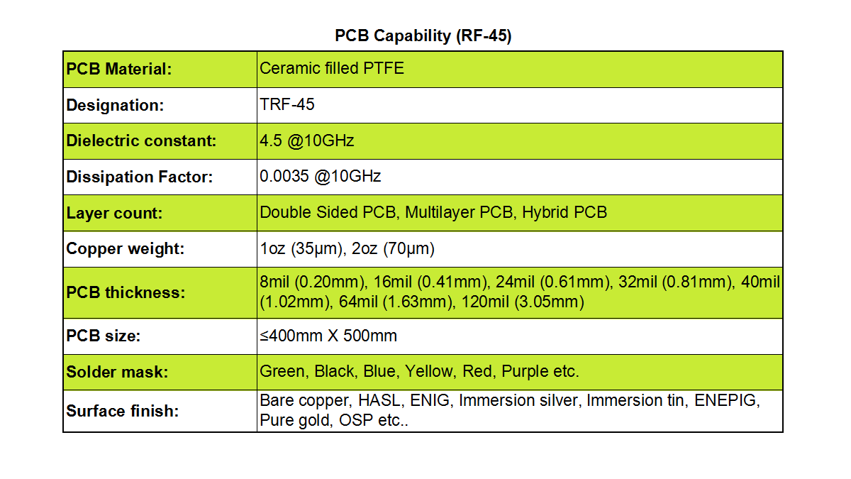 China Les matériaux haute fréquence TRF-45 de Taconic représentent une avancée significative dans les substrats de circuits imprimés à faibles pertes et stables thermiquement. wholesale