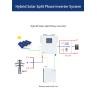 Hybrid Solar inverter with 100V-500V PV Input and 120Vac single phase/240Vac split phase