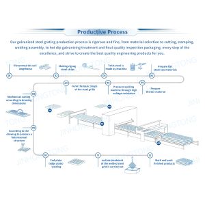 China 長い使用寿命でカスタマイズされた色でフェンス 鉄線鋼線網 wholesale
