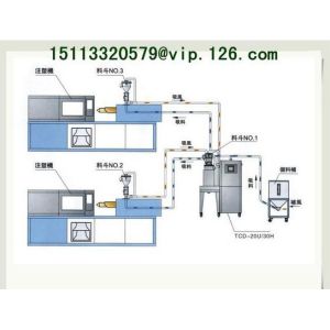 China China Red Plastic dehumidifying dryer with auto minicomputer operated/Dryer and Dehumidifier 2-in-1 For EU buyers wholesale
