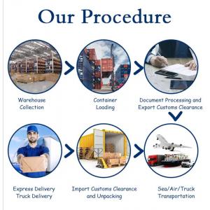 Logistics China Air Freight Service Air Freight Shipping From China To Worldwide