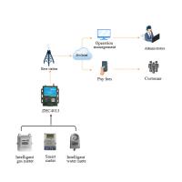 China RS485 GSM 4G Modbus Rtu Tcp Mqtt IoT Router Gateway For Remote Monitoring And Controling Project on sale