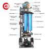 China Máquina de Ósmosis Inversa Portátil para Exteriores, Desalinización de Agua Pura, Sistema RO wholesale