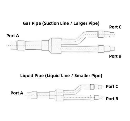 China Copper Branch Pipe for VRF VRV Systems 150mm to 400mm Custom Length 22T 33T 72T 73T 75T wholesale