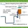 China El elevador EWD-H-XP2 parte el dispositivo de la carga de la carga, sensor de la carga del elevador, célula de carga del elevador wholesale