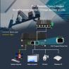China Mini commutateur PD Gigabit Ethernet industriel avec sortie de type C wholesale