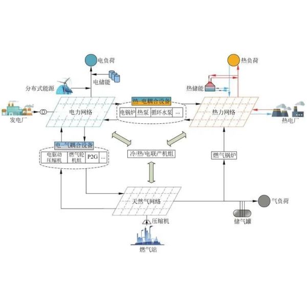 Schools And Universities Energy Distribution Management Remote Monitoring