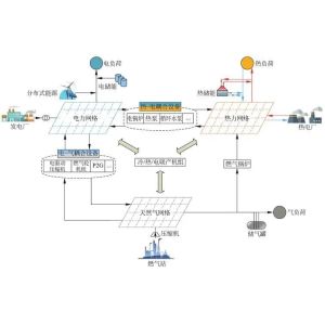 China Schools And Universities Energy Distribution Management Remote Monitoring wholesale
