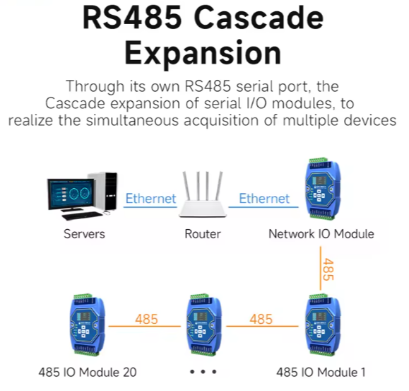 China RF Transceiver Module, RF Module and Radio Modem 433MHz/868MHz/915MHz HR-1023 wholesale
