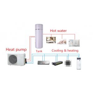 China Heat pump air conditioner supplier