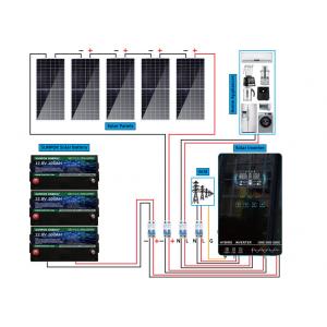 ODM 12 Volt Off Grid Solar System Residential Hybrid Off Grid Solar System