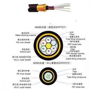 All Dielectric Self - Supporting Outdoor Aerial Cable