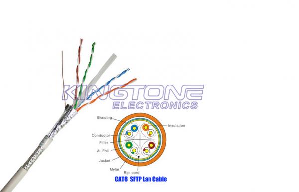 SFTP CAT6 Network Cable 23 AWG , 550 MHz CAT6 Patch Cable With PVC Jacket , TC