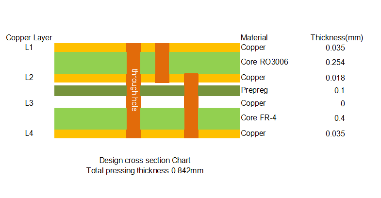China ロジャース RO3006のパワーを解き放つ リモートメーターリーダーを使用してあなたのRFハイブリッドデザイン wholesale