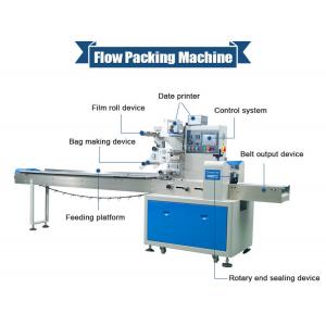 China Stainless Steel Noodles Packing Machine Plastic / Laminated Film Packaging supplier