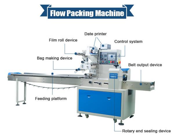 Stainless Steel Noodles Packing Machine Plastic / Laminated Film Packaging