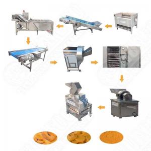 The Best-Selling Making Machine Baby Milk Powder Bottle Production Line Iso