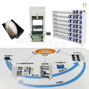 China Workshop Production Information Management System Intelligent warehouse racking MES Systems digital Control System wholesale