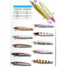 China New design best sale 60g~150g lead metal jig fishing lure/metal lure wholesale