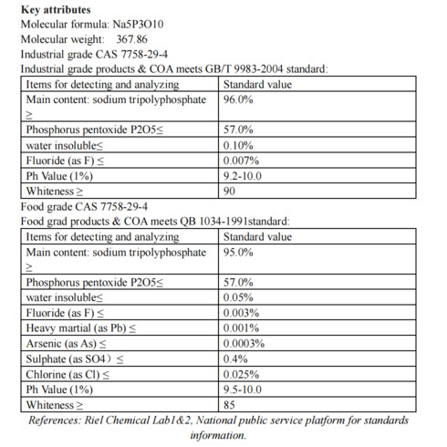 95%トリポリリン酸ナトリウム 安全 CAS 7758-29-4 食品中のトリポリリン酸