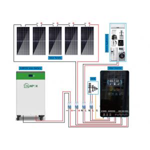 China Solar Power For Home Price Solar Power System Off Grid Solar Energy System supplier