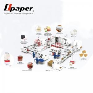Automatic Tissue Production Line High Speed Napkin Machine for Food Beverage Shops