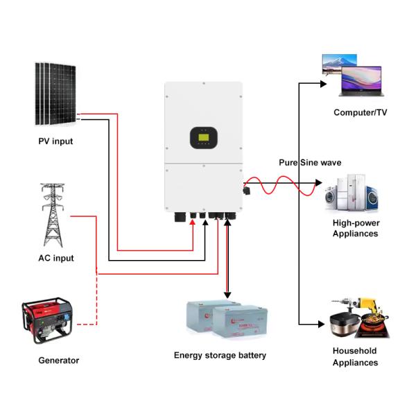 15kW Three-Phase Grid-Tied Inverter Featuring MPPT Technology and High-Voltage Input