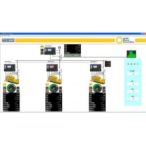 CCSN Generator Set Remote Monitoring Service Comprehensive Risk Management Platform