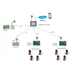 China Automatic Wireless Irrigation Controller 4G Mobile Control Valve Intelligent Irrigation System supplier
