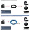 China 5Gbps USB Active Optical Cable for 100m Long Distance AV Signal Transmitted wholesale