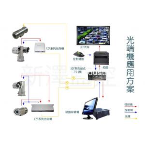 China China best 700TVL Vandal proof Varifocal IR Explosion Proof Camera,anti explosion,security camera supplier