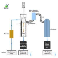 China UL Certified Thin Film Evaporator TOPTION Wiped Film Evaporation on sale