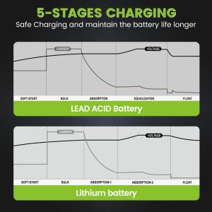 China 20A MPPT Solar Charge Controller for LiFePO4 Battery with 300W/12V 600W/24V Power Handling wholesale
