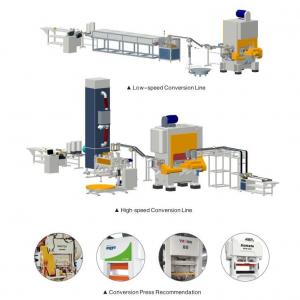 China Fully Automatic Easy Open End Production Line For Food Beverage supplier