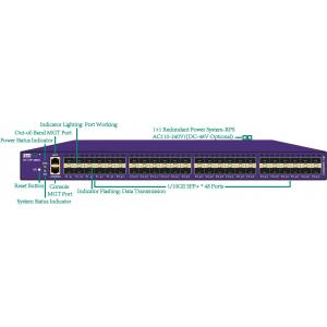 10GE Network Visibility Solutions Data Acquisition and Packet Acquisition Network TAP