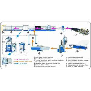 China Insulating Glass Production Line 19mm Building Materials Project supplier