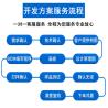 China POE 電力供給 バッキング モジュールの設計 POE+ 電源アダプタ 回路板 PCBA 電子図面 Fa オーダーメイド wholesale