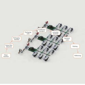 COMPREHENSIVE SOLUTION FOR  INTELLIGENT MANUFACTURING OF MASKS