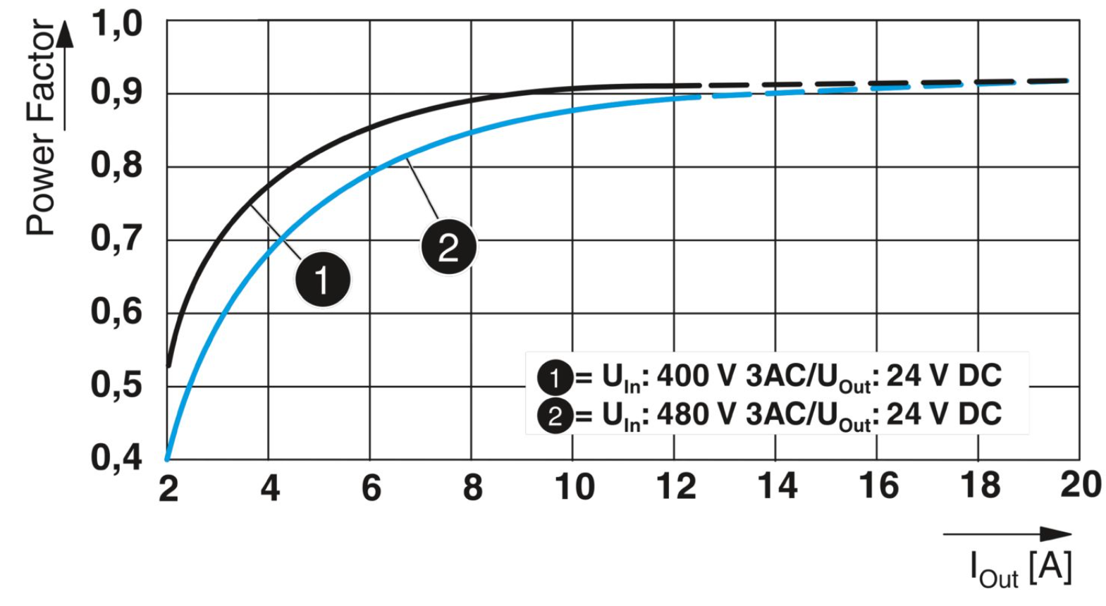 China Phoenix QUINT4-PS/3AC/24DC/10 2904621 power module, three-phase input, suitable for industrial control systems wholesale